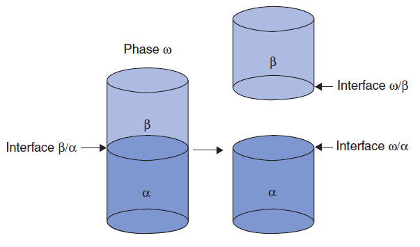 contact angle and surface tension