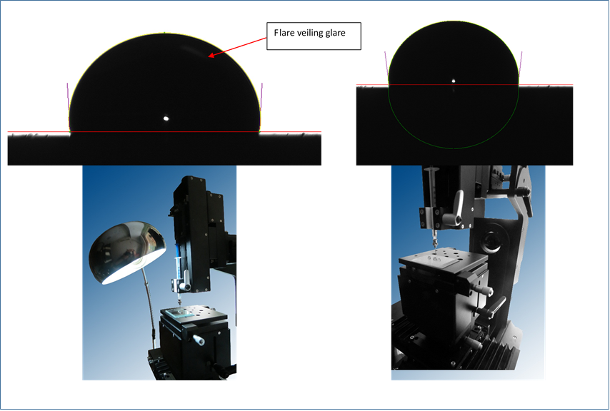 contact angle measurement and contact angle meter by sessile drop method