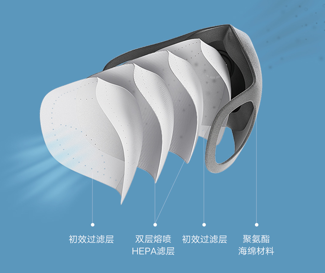 contact angle of mask and polypropylene melt —blown nonwoven